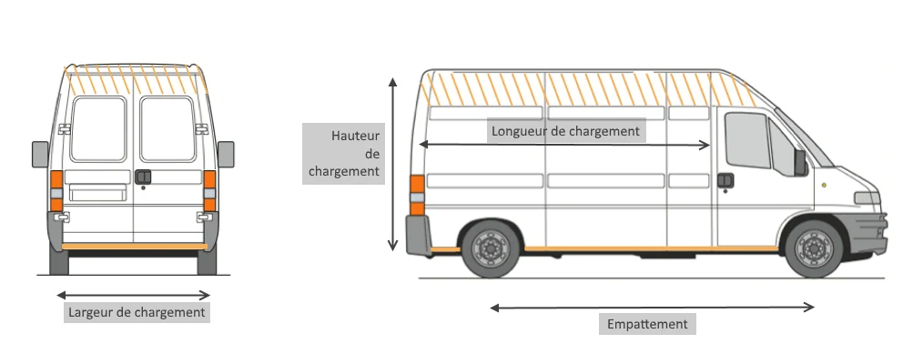 dimension peugeot expert dimension peugeot expert