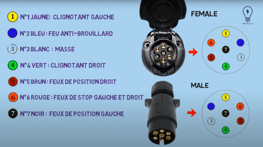 branchement-prise-remorque-7-broches